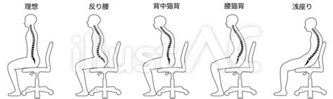 坐位|立位姿勢・座位姿勢の正しい姿勢・良い姿勢をイラス。